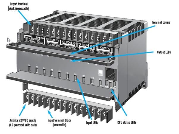 Cấu trúc và nguyên lý hoạt động của PLC