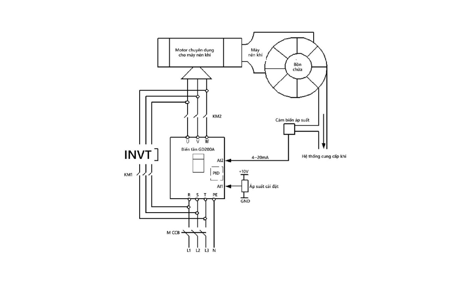 Giải pháp tiết kiệm đến 25% điện năng cho máy nén khí
